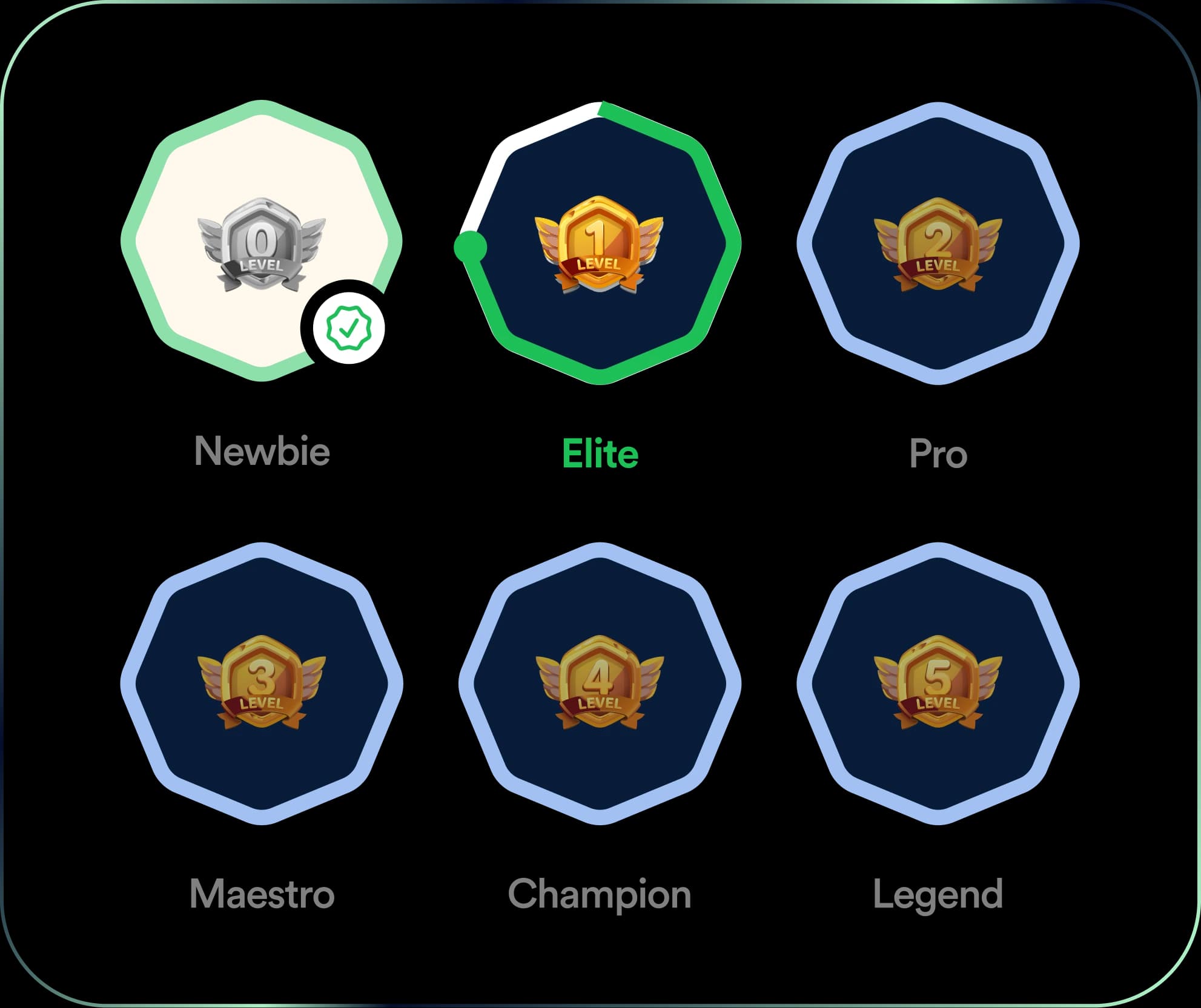 FlipEx Level Bonus Tiers from Newbie to Legend